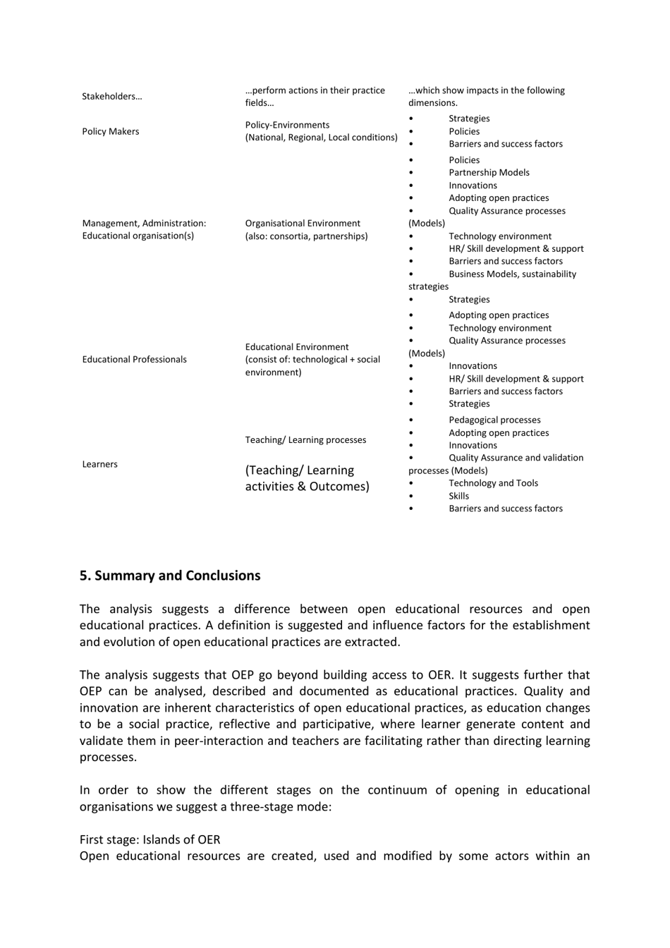 Open Educational Practices: Unleashing the Power of Oer - Ulf-Daniel Ehlers, Grainne C. Conole, University of Augsburg, Germany Open University Uk, Page 9