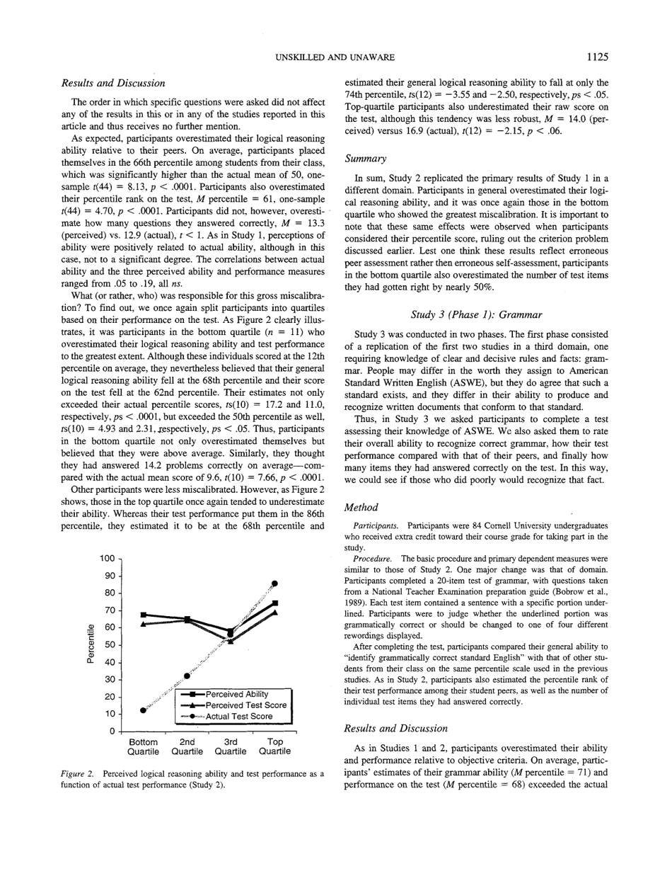 Unskilled and Unaware of It: How Difficulties in Recognizing Ones Own Incompetence Lead to Inflated Self-assessments - Justin Kruger, David Dunning, Journal of Personality and Social Psychology, Page 5