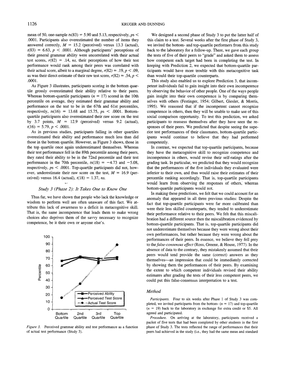 Unskilled and Unaware of It: How Difficulties in Recognizing Ones Own Incompetence Lead to Inflated Self-assessments - Justin Kruger, David Dunning, Journal of Personality and Social Psychology, Page 6