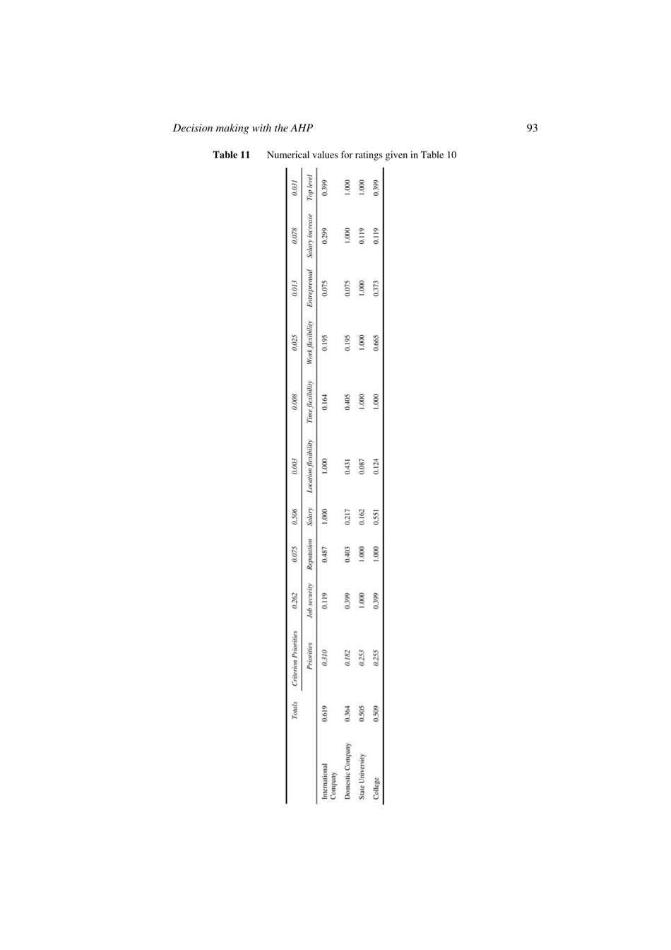 Decision Making With the Analytic Hierarchy Process - Thomas L. Saaty, International Journal of Services Sciences, Page 11