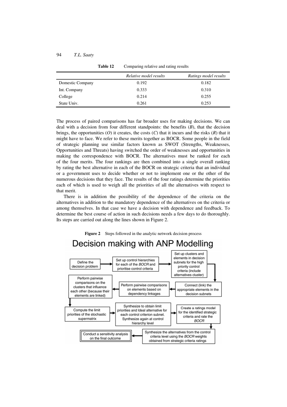 Decision Making With the Analytic Hierarchy Process - Thomas L. Saaty, International Journal of Services Sciences, Page 12