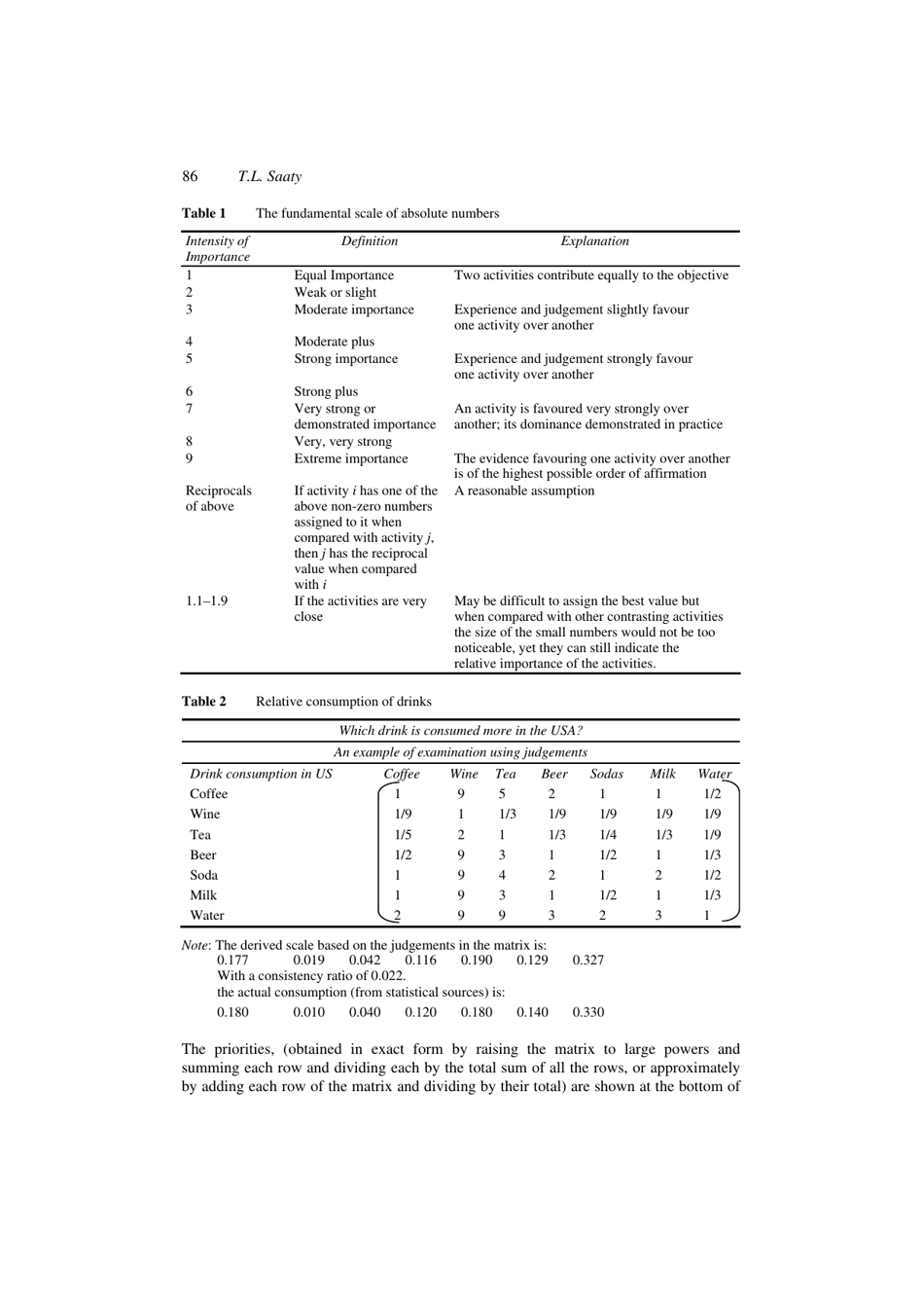 Decision Making With the Analytic Hierarchy Process - Thomas L. Saaty, International Journal of Services Sciences, Page 4