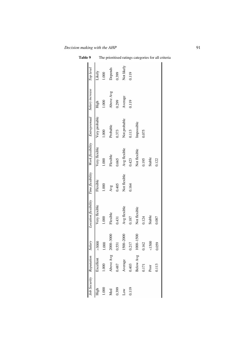 Decision Making With the Analytic Hierarchy Process - Thomas L. Saaty, International Journal of Services Sciences, Page 9