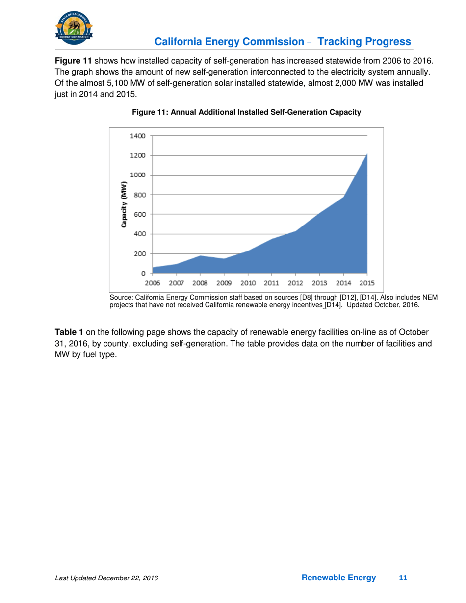 Tracking Progress - Renewable Energy - California, Page 11