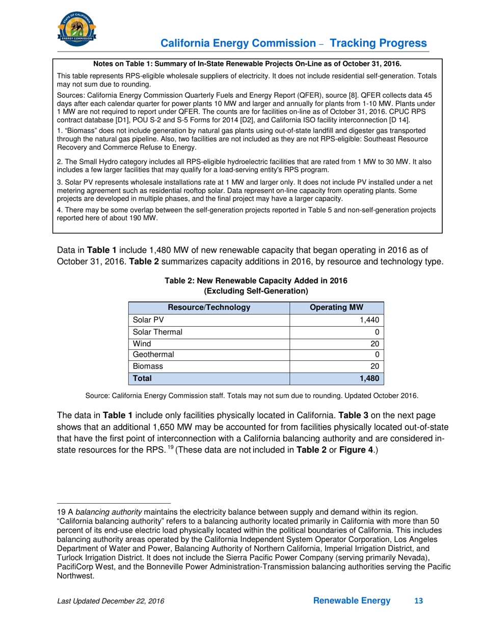 Tracking Progress - Renewable Energy - California, Page 13