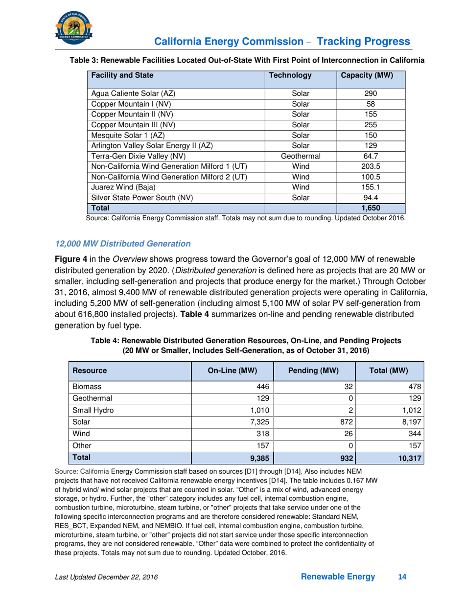 Tracking Progress - Renewable Energy - California, Page 14