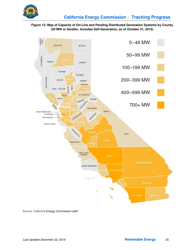 Tracking Progress - Renewable Energy - California, Page 16