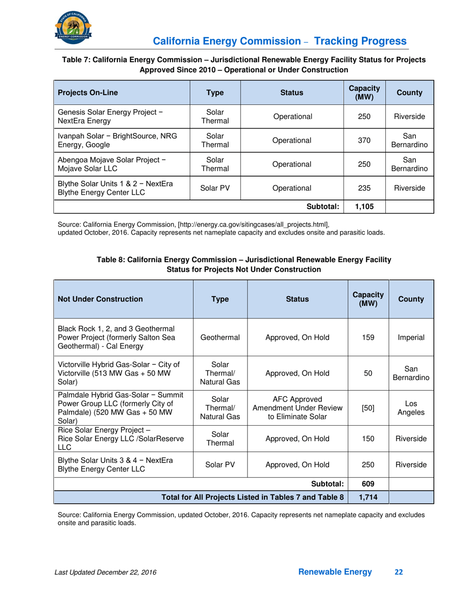 Tracking Progress - Renewable Energy - California, Page 22