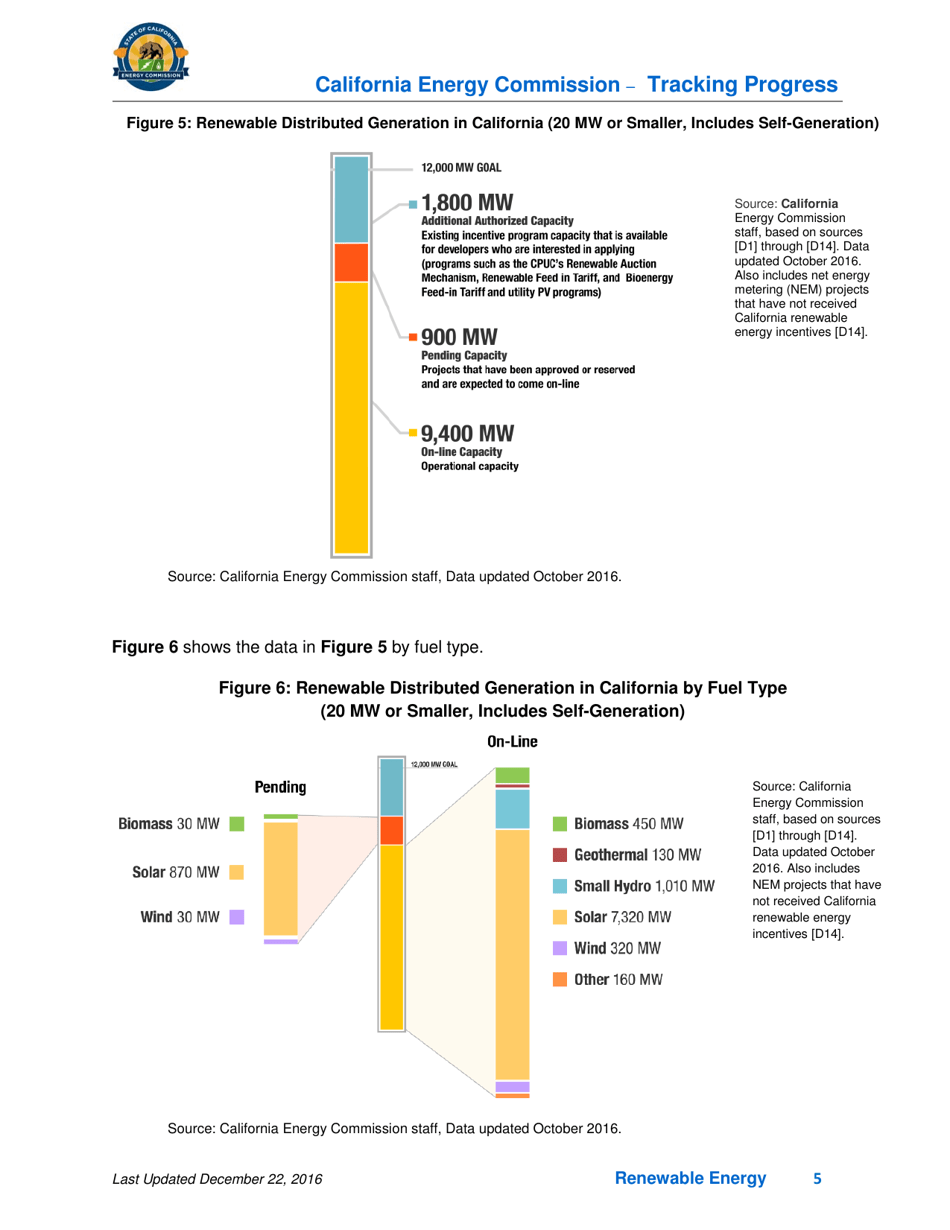 Tracking Progress - Renewable Energy - California, Page 5