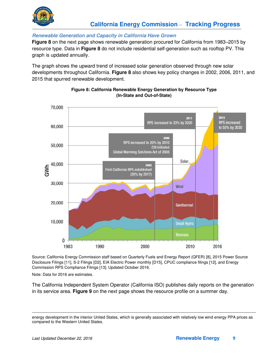 Tracking Progress - Renewable Energy - California, Page 9