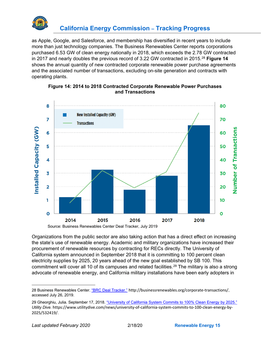 Tracking Progress - Renewable Energy - California, Page 15