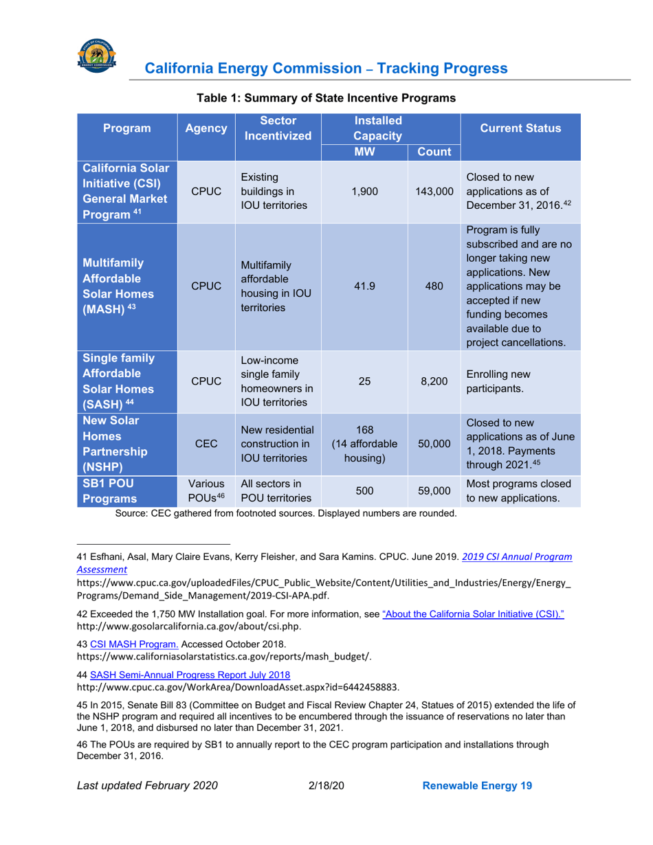 Tracking Progress - Renewable Energy - California, Page 19