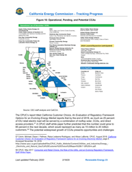 Tracking Progress - Renewable Energy - California, Page 23