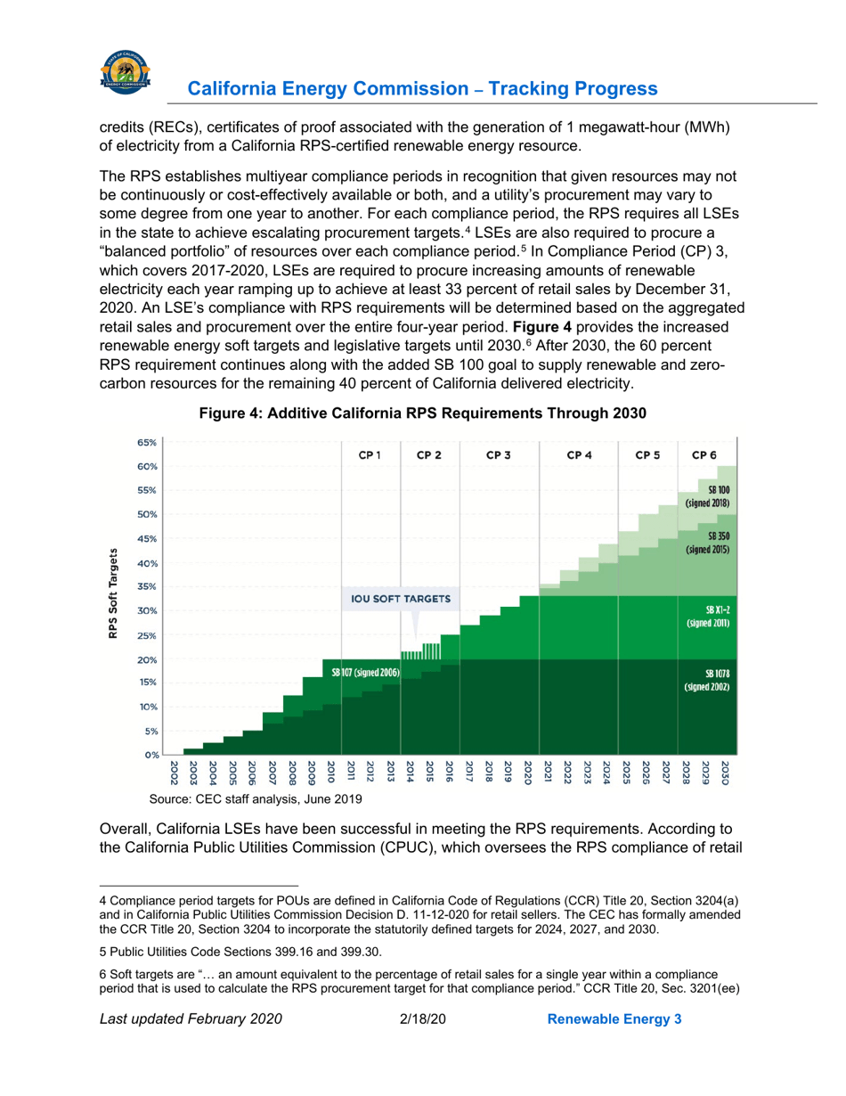 Tracking Progress - Renewable Energy - California, Page 3