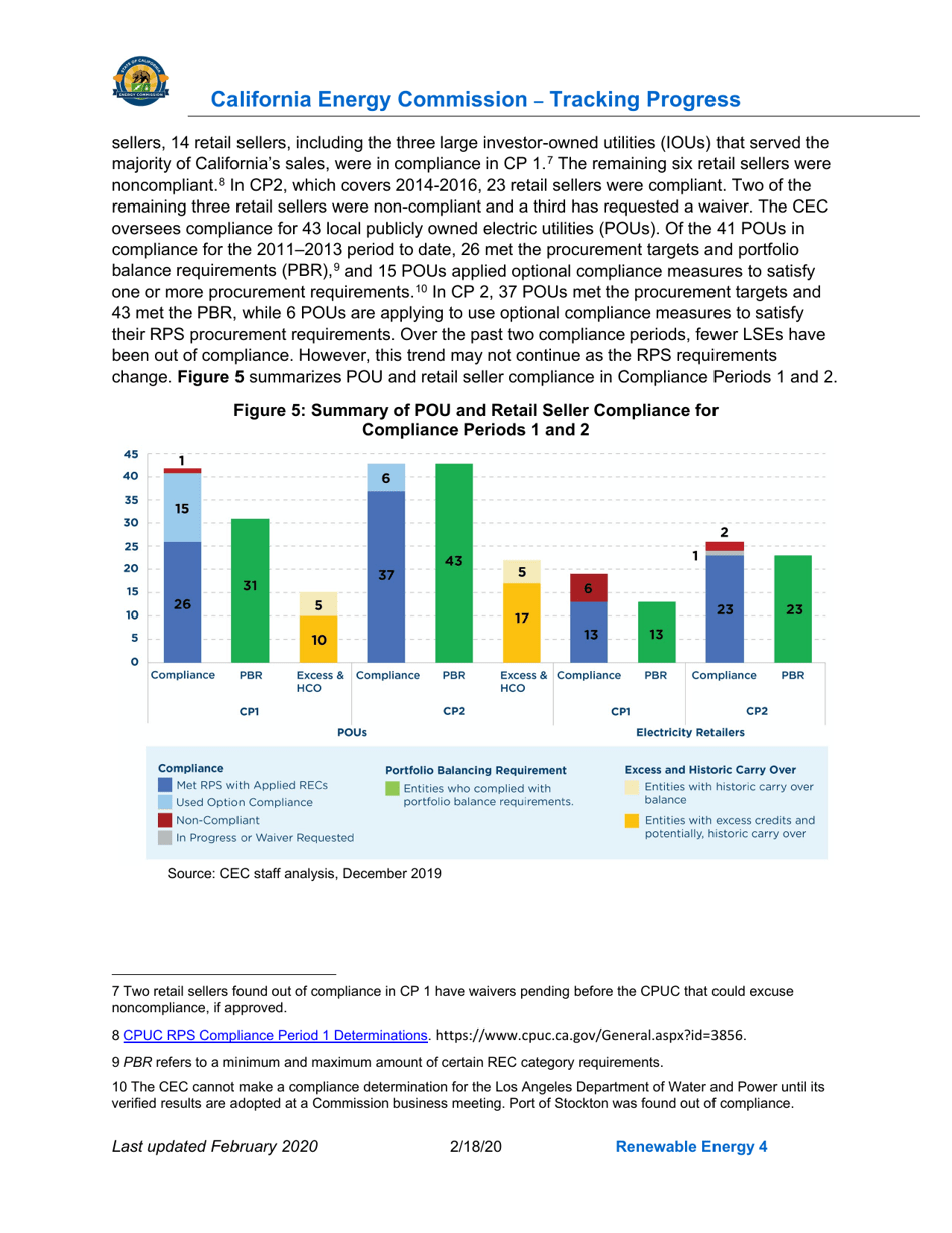 Tracking Progress - Renewable Energy - California, Page 4