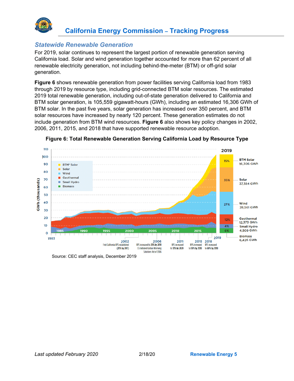 Tracking Progress - Renewable Energy - California, Page 5