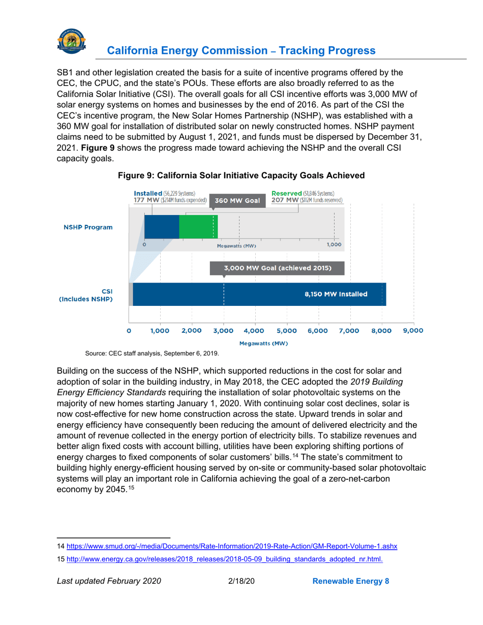 Tracking Progress - Renewable Energy - California, Page 8