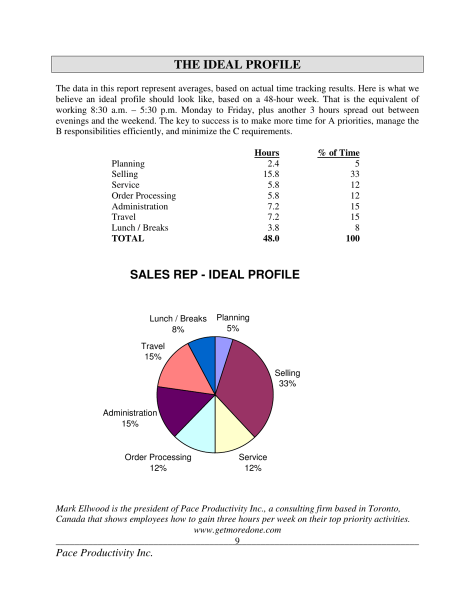 How Sales Reps Spend Their Time - Pace Productivity Inc., Page 10