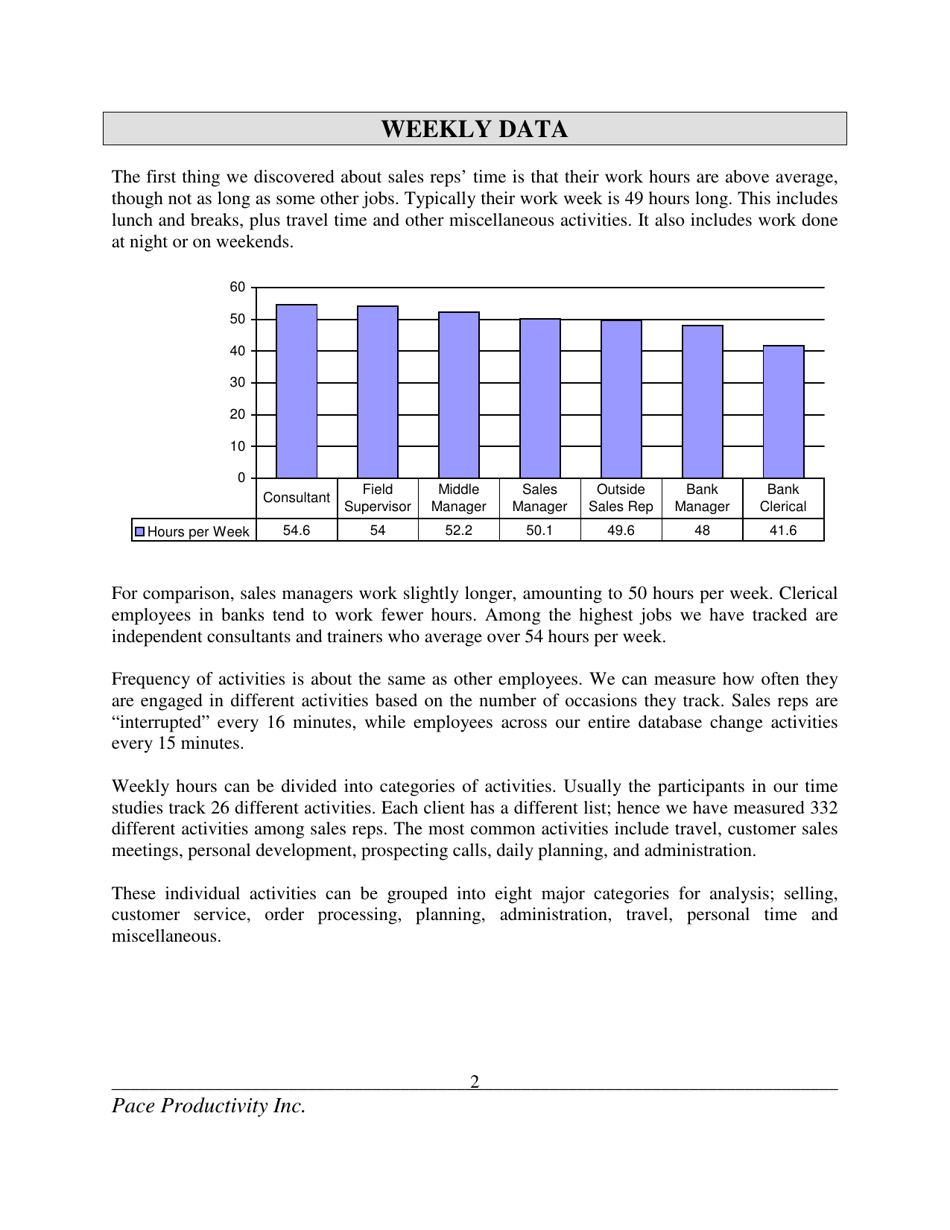 How Sales Reps Spend Their Time - Pace Productivity Inc., Page 3