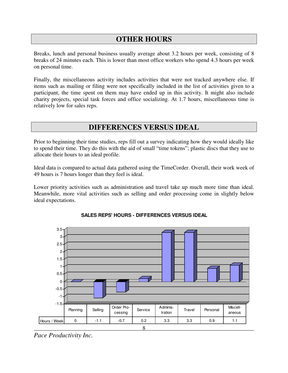 How Sales Reps Spend Their Time - Pace Productivity Inc., Page 9