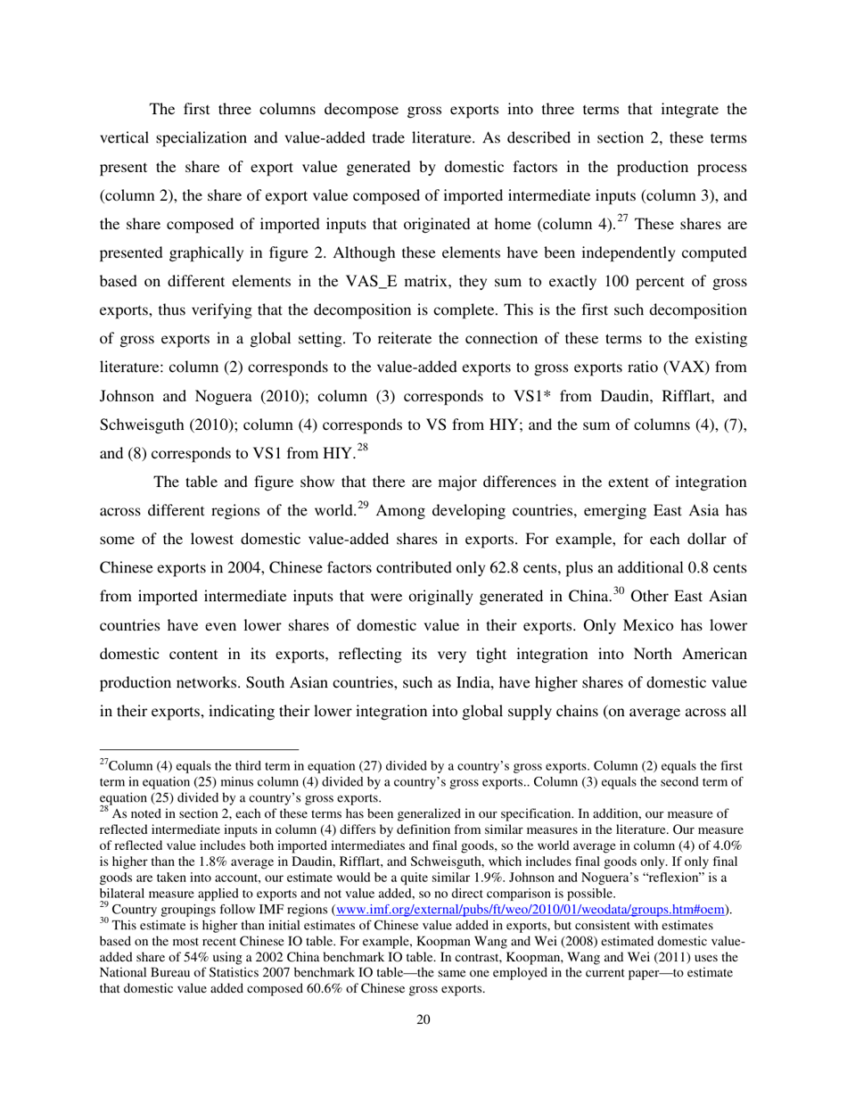 Give Credit Where Credit Is Due: Tracing Value Added in Global Production Chains - National Bureau of Economic Research, Page 21
