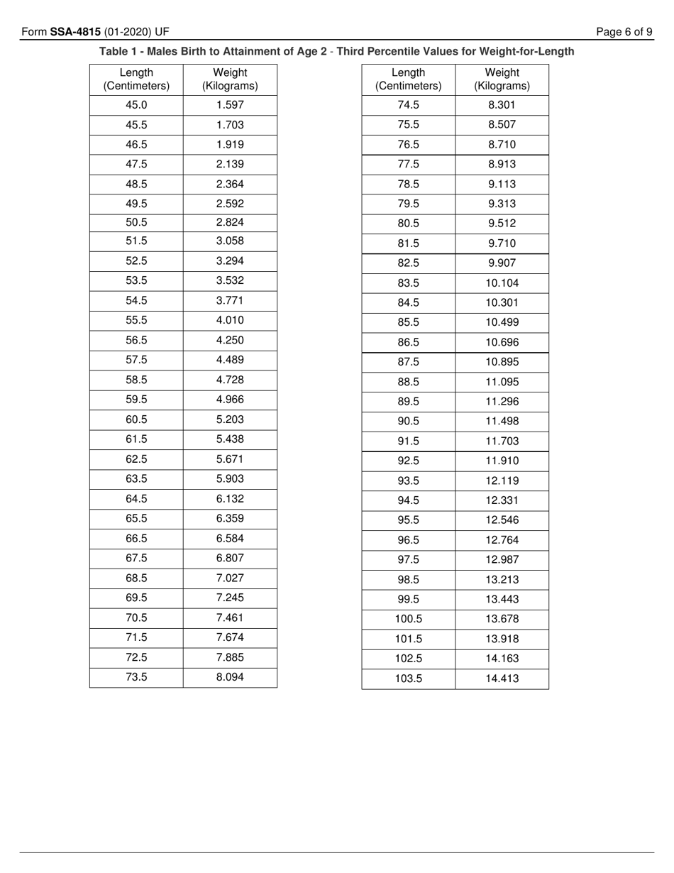 Form SSA-4815 Petition for Authorization to Charge and Collect a Fee for Services Before the Social Security Administration, Page 6