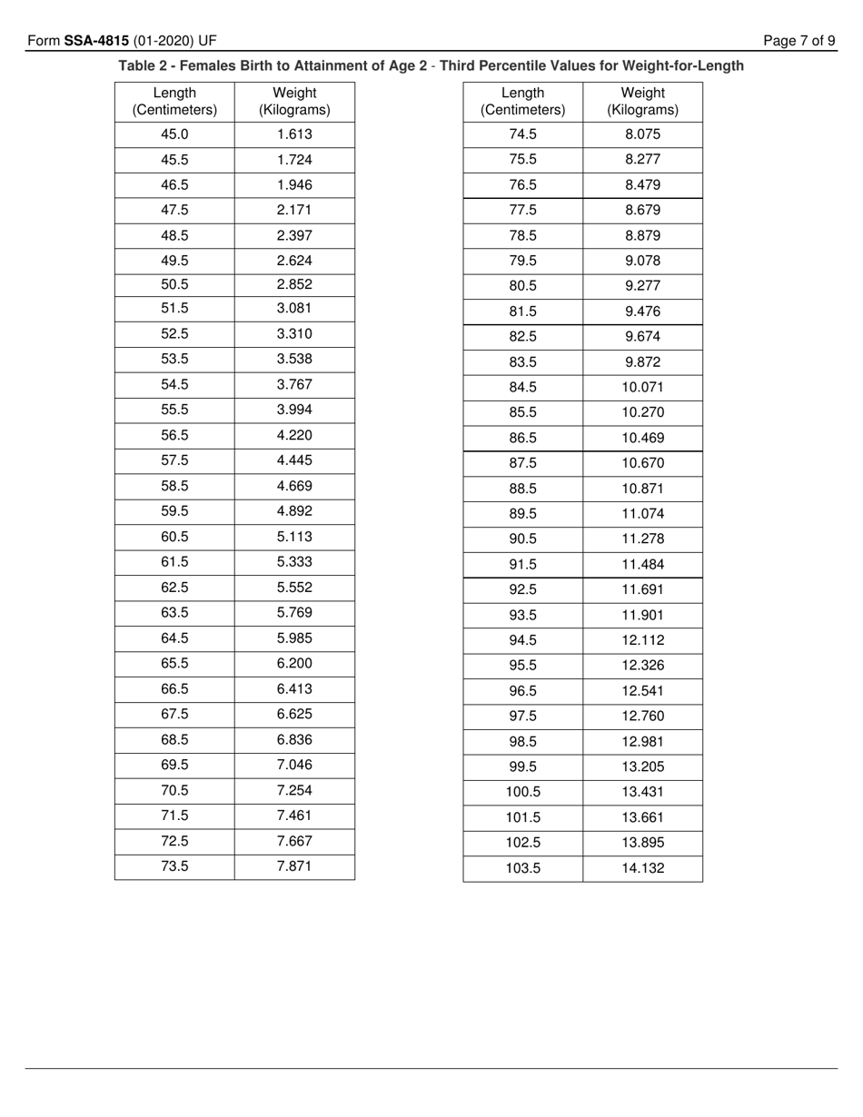 Form SSA-4815 Petition for Authorization to Charge and Collect a Fee for Services Before the Social Security Administration, Page 7