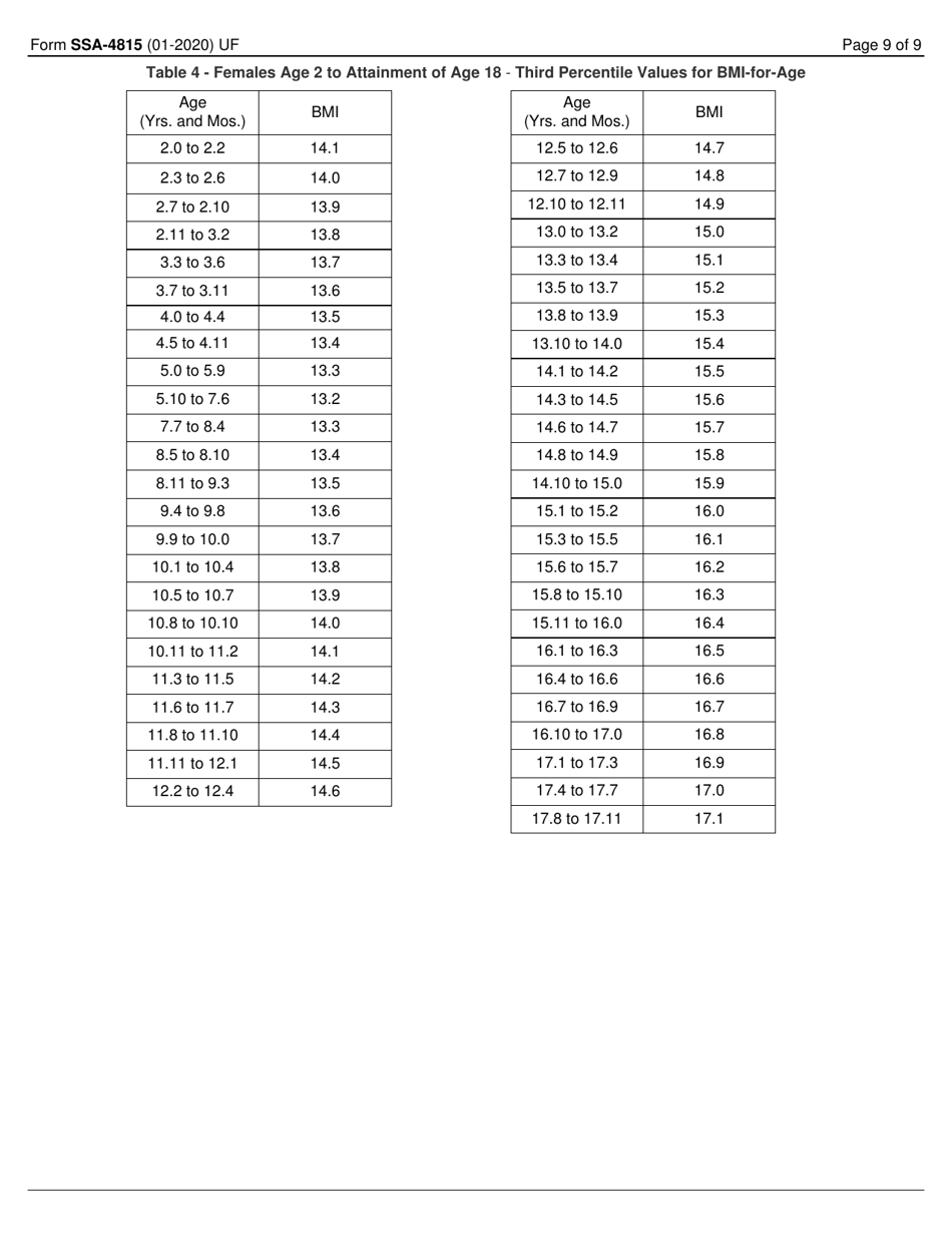 Form SSA-4815 Petition for Authorization to Charge and Collect a Fee for Services Before the Social Security Administration, Page 9