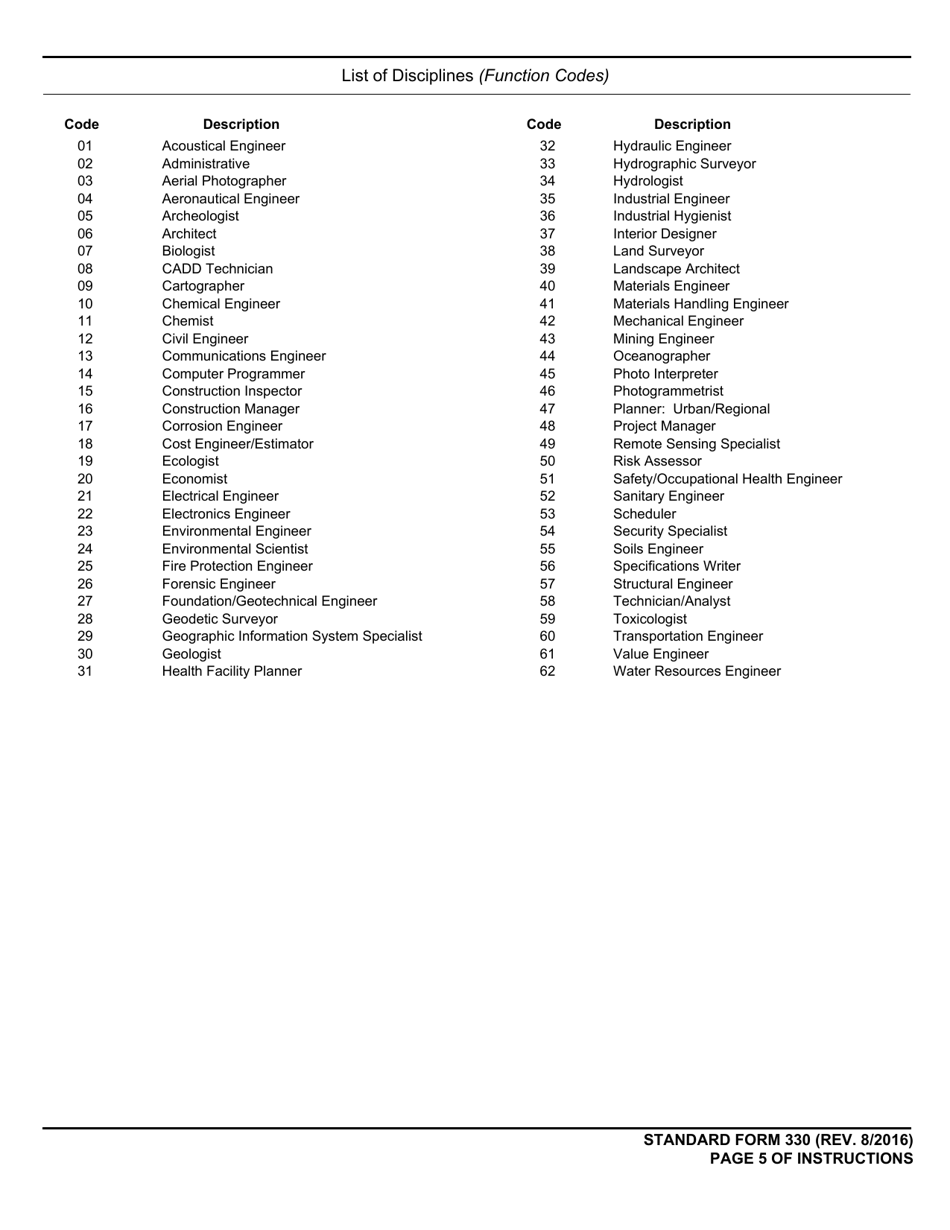 Form SF330 Fill Out, Sign Online and Download Fillable PDF