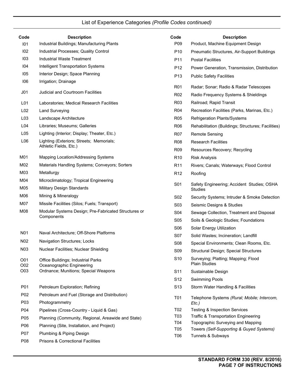 Form SF-330 Architect-Engineer Qualifications, Page 7