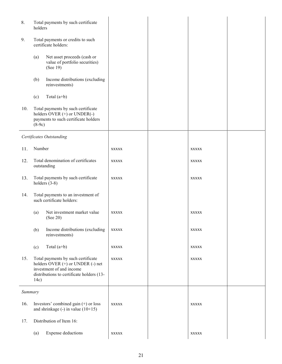 SEC Form 0977 (N-8B-2) Registration Statement of Unit Investment Trusts Which Are Currently Issuing Securities, Page 23