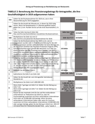 SBA Form 3172 Restaurant Revitalization Funding Application Sample (German), Page 7