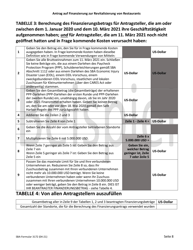 SBA Form 3172 Restaurant Revitalization Funding Application Sample (German), Page 8