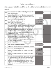 SBA Form 3172 Restaurant Revitalization Funding Application Sample (Gujarati), Page 7