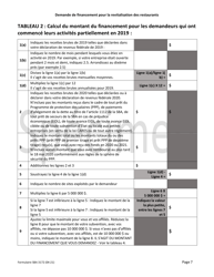 SBA Form 3172 Restaurant Revitalization Funding Application Sample (French), Page 7