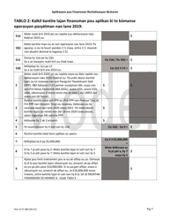SBA Form 3172 Restaurant Revitalization Funding Application Sample (Haitian Creole), Page 7
