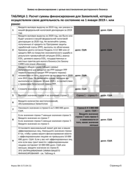 SBA Form 3172 Restaurant Revitalization Funding Application Sample (Russian), Page 6