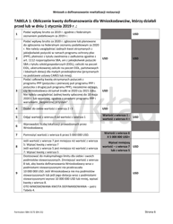 SBA Form 3172 Restaurant Revitalization Funding Application Sample (Polish), Page 6