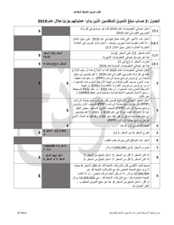 SBA Form 3172 Restaurant Revitalization Funding Application Sample (Arabic), Page 6