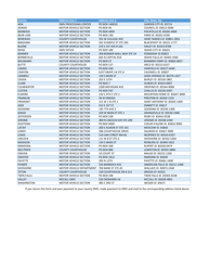 Form ITD3858 Notice of Release of Liability - Idaho, Page 2