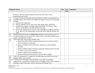 Iowa Quality Preschool Program Standards Required Criteria - Iowa, Page 3