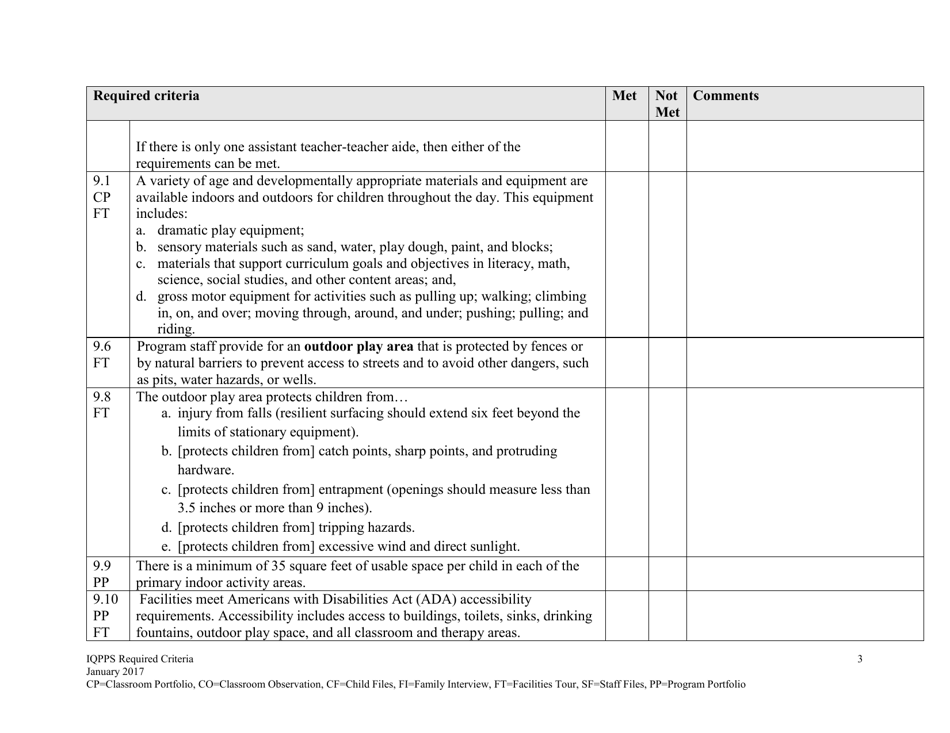 Iowa Quality Preschool Program Standards Required Criteria - Iowa, Page 3
