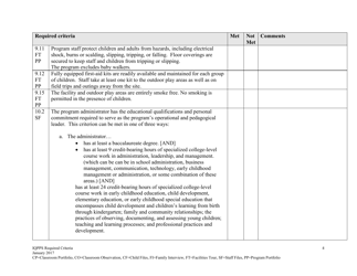 Iowa Quality Preschool Program Standards Required Criteria - Iowa, Page 4