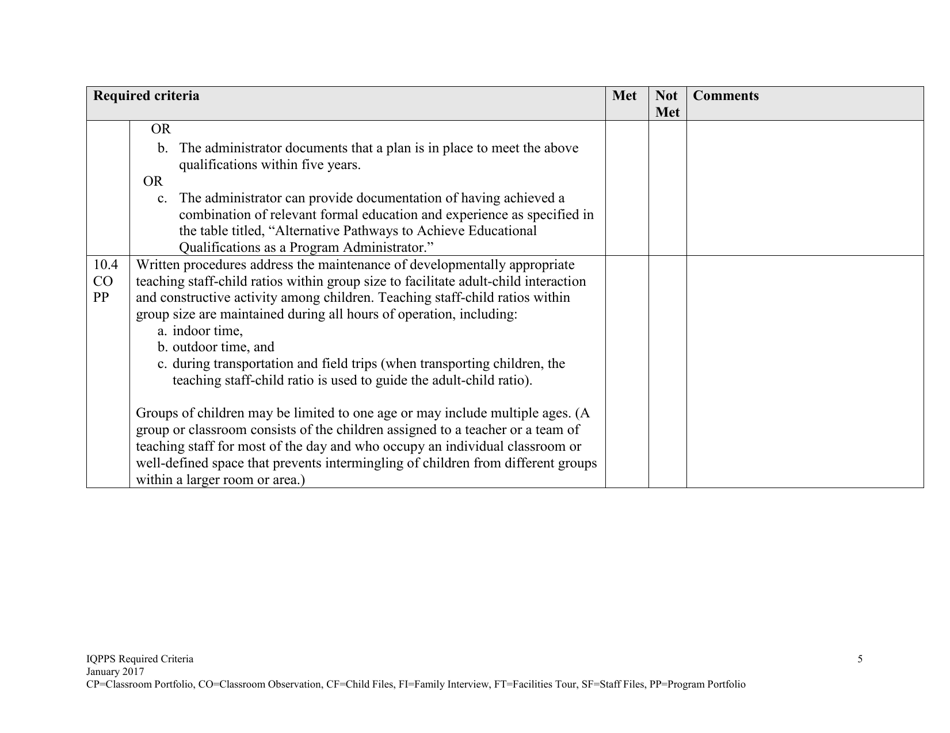 Iowa Quality Preschool Program Standards Required Criteria - Iowa, Page 5
