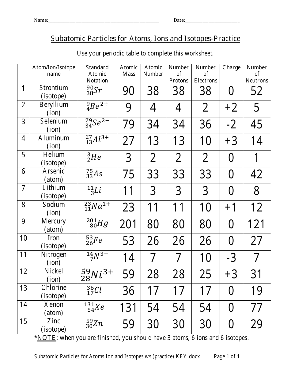 Subatomic Particles for Atoms, Ions and Isotopes Answer Sheet - Mr With Isotopes Ions And Atoms Worksheet
