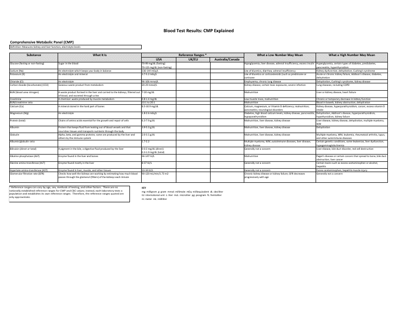 Cmp Blood Test Results Chart
