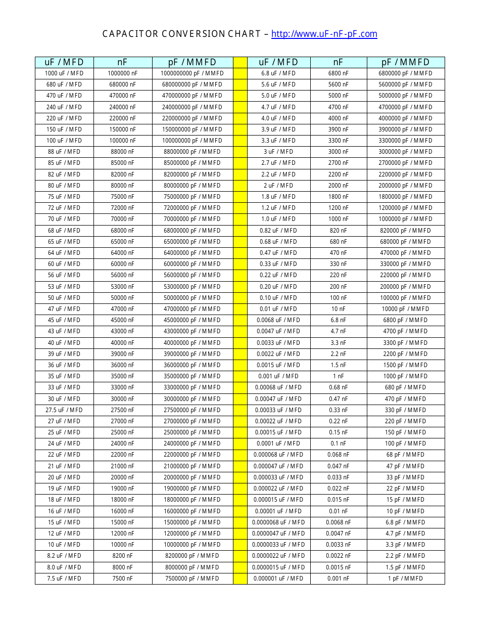 M39014 Capacitor Chart