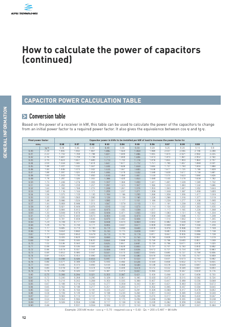 Capacitor Power Conversion Chart - Alpes Technologies