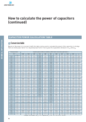 Capacitor Power Conversion Chart - Alpes Technologies