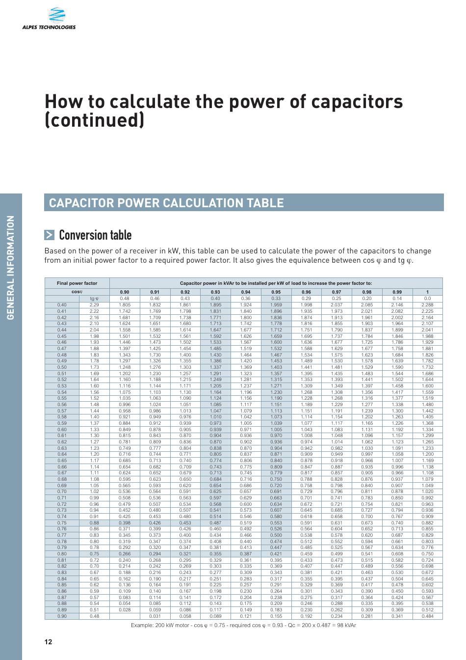 Capacitor Power Conversion Chart - Documents and Templates at TemplateRoller.com